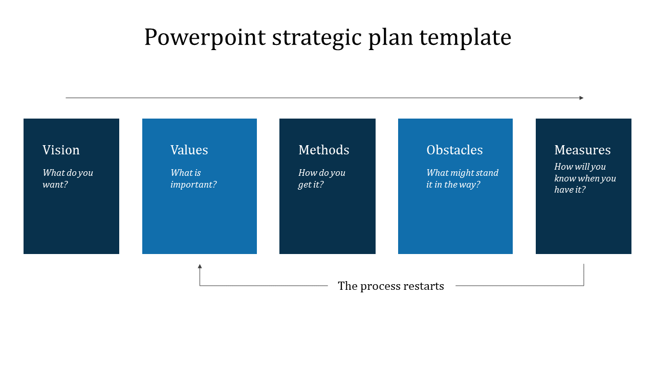 Free - Leave an Everlasting PowerPoint Strategic Plan Template